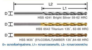 ดอกสว่านเจาะเหล็กและสแตนเลส (สีทอง)