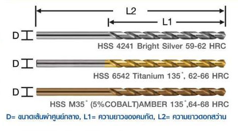 ดอกสว่านเจาะเหล็กและสแตนเลส (สีทอง)