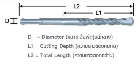 ดอกสว่านเจาะปูน